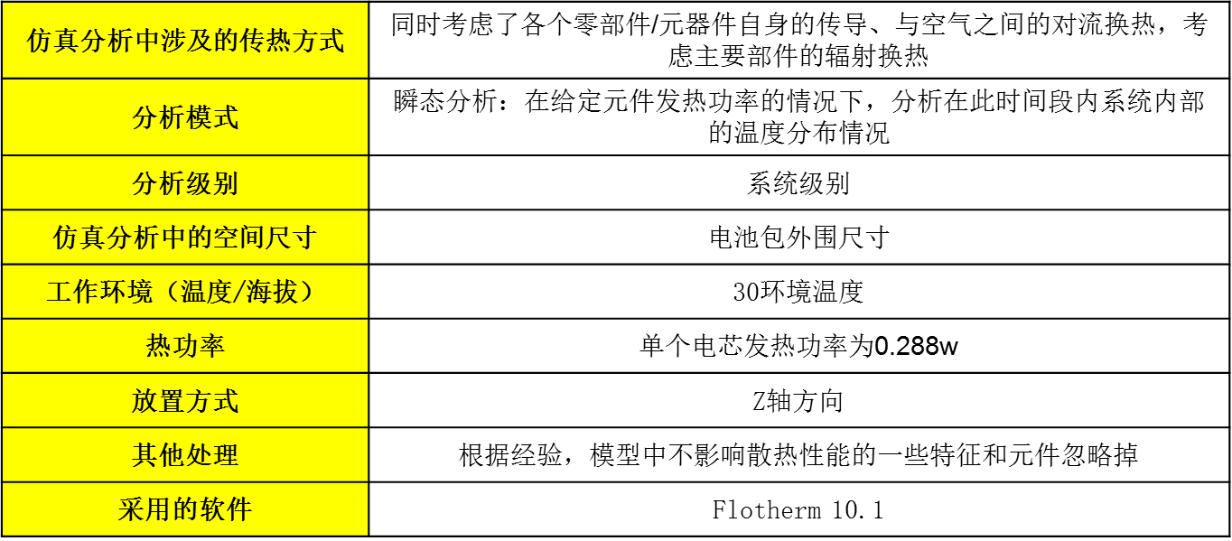 新能源電池包散熱系統(tǒng)CAE仿真實(shí)例