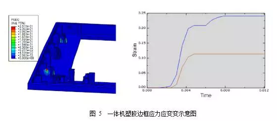 Abaqus在一體機整機分析中的應(yīng)用