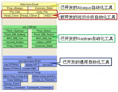 HyperMesh二次開發(fā)的應(yīng)用