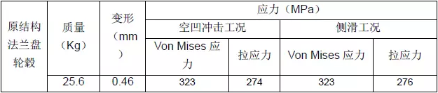 CAE在結(jié)構(gòu)拓?fù)鋬?yōu)化中的應(yīng)用