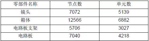 CAE在結(jié)構(gòu)設(shè)計(jì)中的應(yīng)用