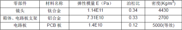 CAE在結(jié)構(gòu)設(shè)計(jì)中的應(yīng)用