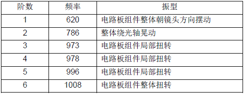 CAE在結(jié)構(gòu)設(shè)計(jì)中的應(yīng)用