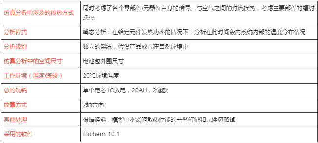 CAE在動力電池散熱系統(tǒng)分析中的應用