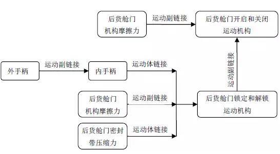 CAE在多體動力學分析中的應用