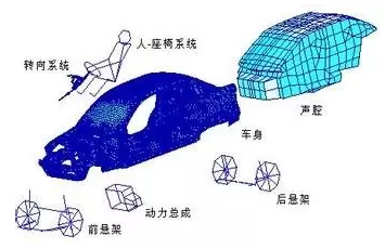 CAE在汽車行業(yè)的分析與應(yīng)用