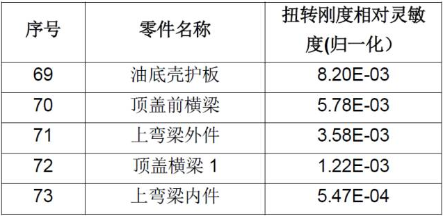 CAE在汽車設(shè)計(jì)的仿真分析與應(yīng)用