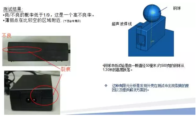 CAE技術在電源領域的仿真分析與應用