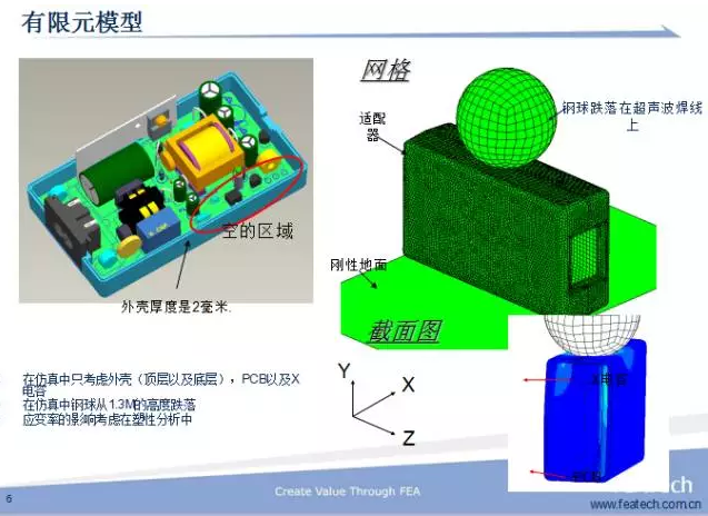 CAE技術在電源領域的仿真分析與應用