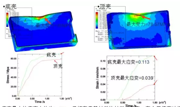 CAE技術在電源領域的仿真分析與應用