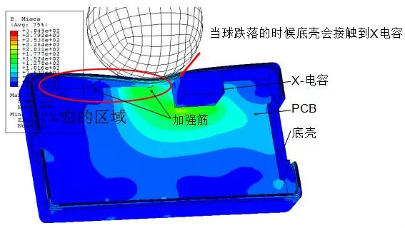 CAE技術在電源領域的仿真分析與應用