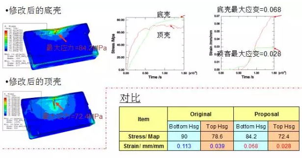 CAE技術在電源領域的仿真分析與應用