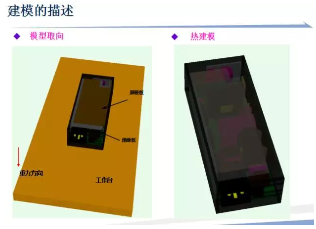 CAE技術在電源領域的仿真分析與應用