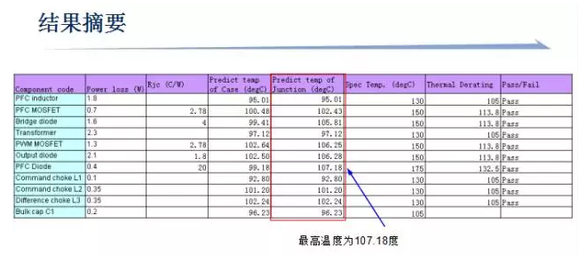 CAE技術在電源領域的仿真分析與應用