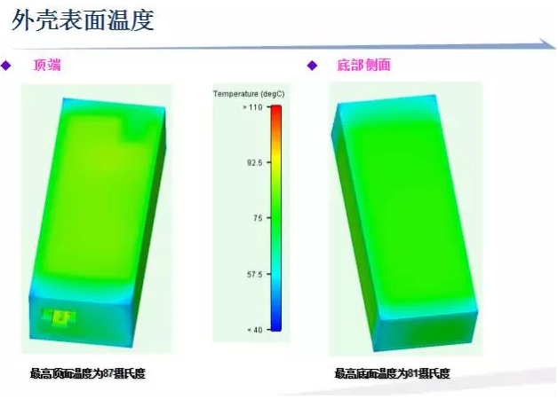 CAE技術在電源領域的仿真分析與應用