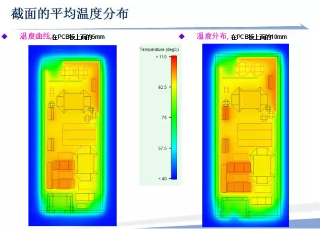 CAE技術在電源領域的仿真分析與應用