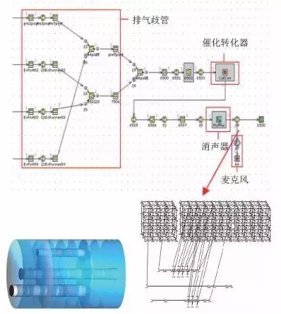 CAE技術(shù)在汽車行業(yè)的仿真分析與應(yīng)用