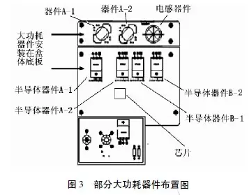 Flotherm對(duì)電源設(shè)備的熱仿真分析