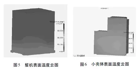 Flotherm對(duì)電源設(shè)備的熱仿真分析