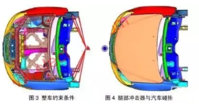 HyperWorks有限元軟件對(duì)汽車與行人腿部碰撞的仿真分析