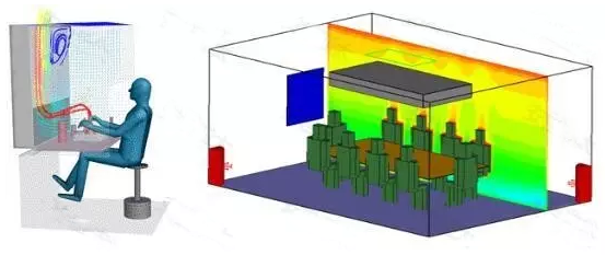 CAE仿真技術(shù)對(duì)流體及火災(zāi)的模擬提升建筑的通風(fēng)設(shè)計(jì)