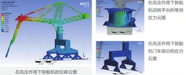 有限元分析法在結構、醫(yī)學、流體與熱及電場的分析與應用