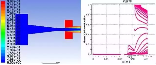Fluent有限元軟件在空化噴嘴內(nèi)部流場的仿真與應(yīng)用