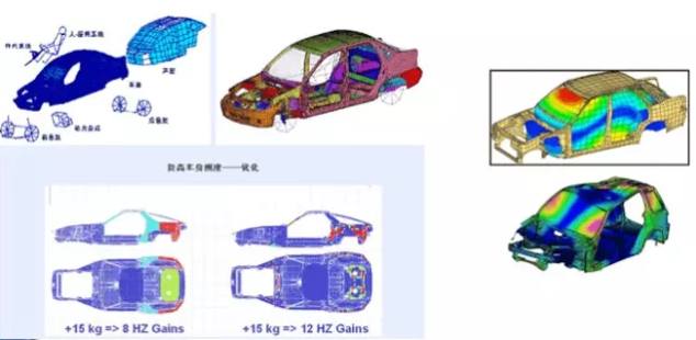 CAE有限元仿真技術(shù)在汽車行業(yè)非線性問題的應(yīng)用