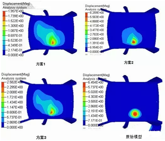 HyperWorks有限元軟件在汽車(chē)天窗頂蓋的剛度分析與應(yīng)用