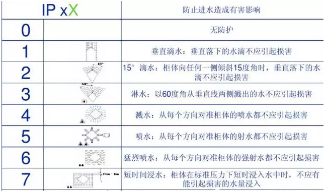 如何使用Abaqus進行電子產(chǎn)品防水性能研究