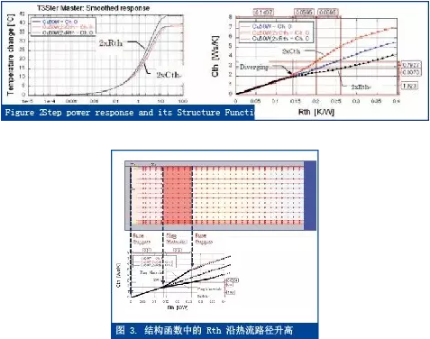 熱測量與熱仿真之間的橋梁