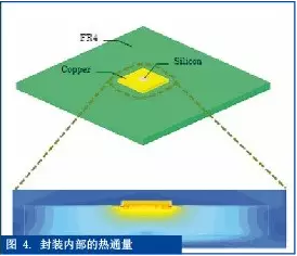 熱測量與熱仿真之間的橋梁