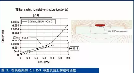 熱測量與熱仿真之間的橋梁