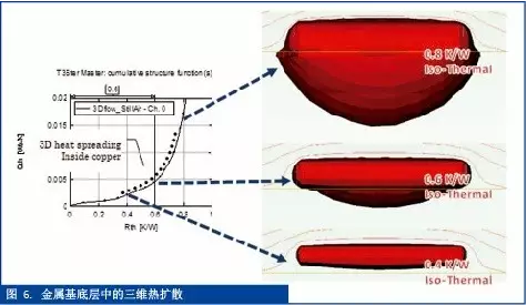 熱測量與熱仿真之間的橋梁