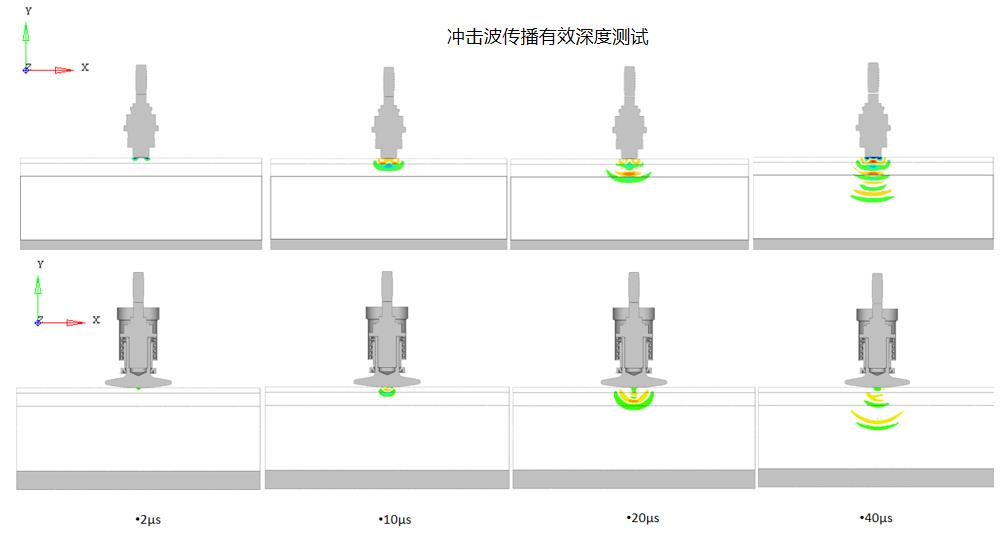 振動仿真